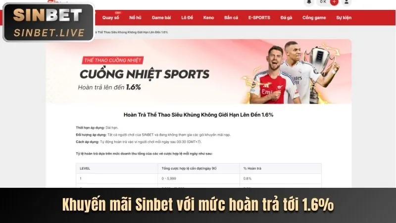 Giao diện cá cược bóng đá 888 với biểu đồ và số liệu